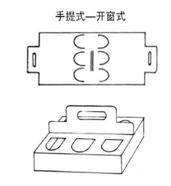 紙盒結(jié)構(gòu)類型